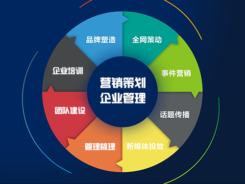 營銷代理企業管理